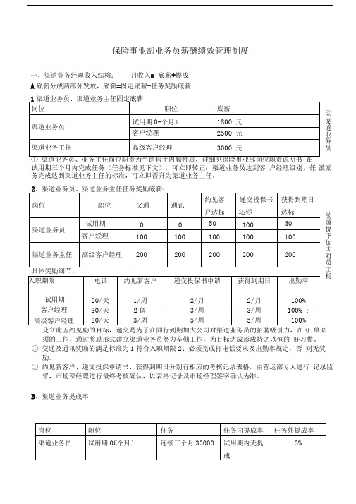 保险事业市场部渠道业务薪酬绩效管理制度