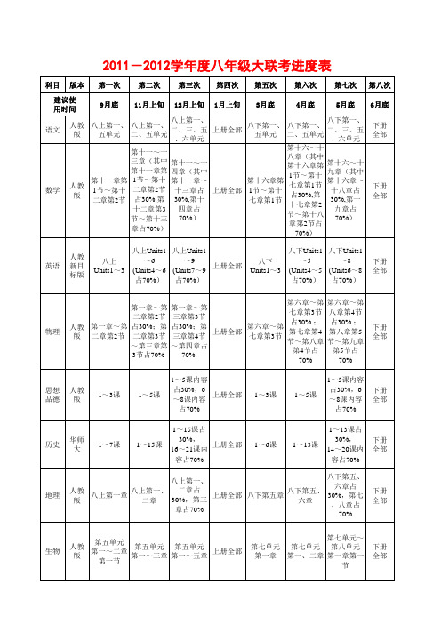 2011——2012年七、八年级月考进度表