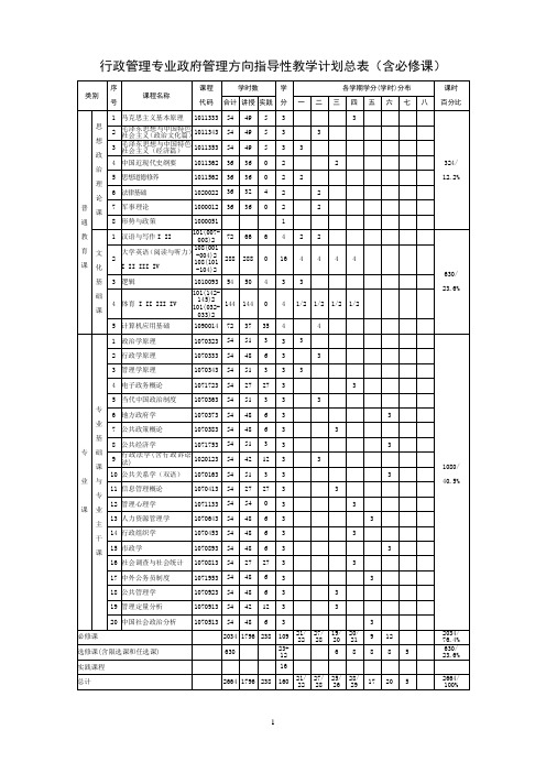 行政管理专业政府管理方向指导性教学计划总表(含必修课)(精)