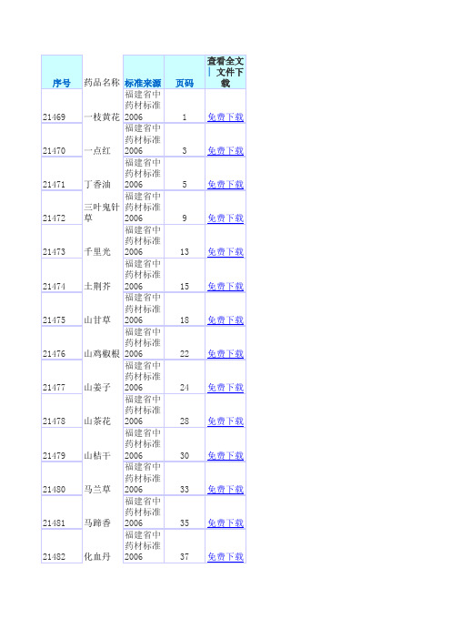 福建省中药材标准2006年版