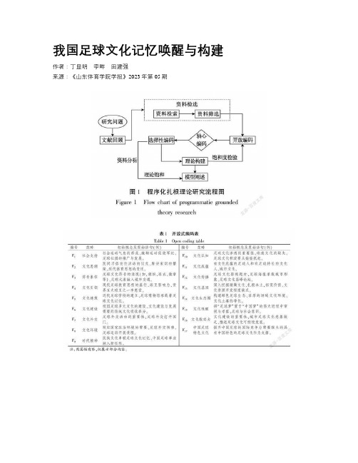 我国足球文化记忆唤醒与构建