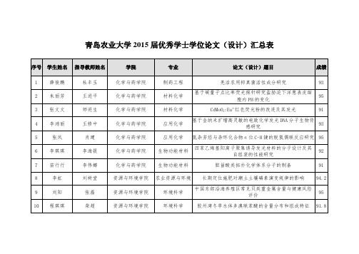 青岛农业大学2015届优秀学士学位论文(设计)汇总表