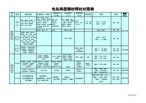 焊材母材对照