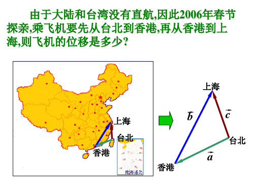 向量的几何表示及加减和数乘运算