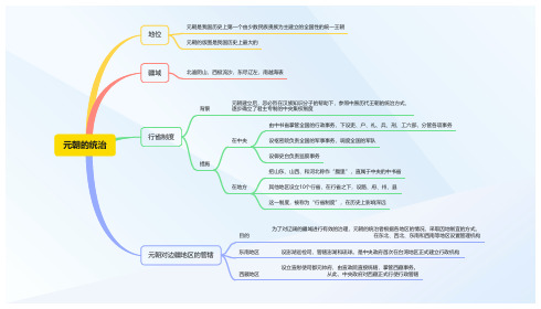 初中历史七年级下册第二单元_元朝的统治(思维导图)