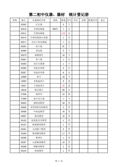 生物功能室表格