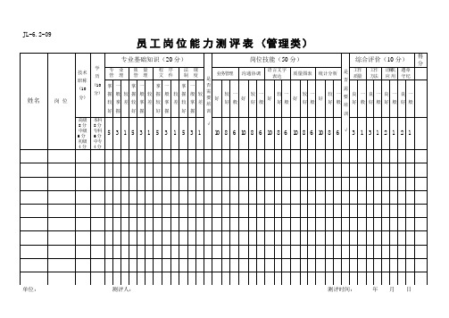 员工岗位能力测评表(管理类)