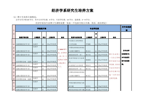 经济学系研究生培养方案