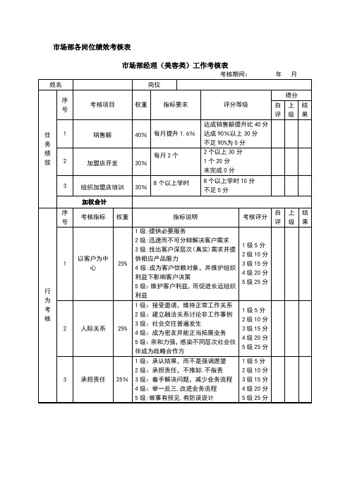 市场部KPI考核【范本模板】