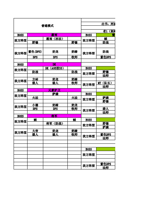 我叫MT 部分关卡过关指南