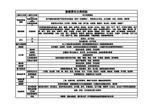 报销费用分类明细