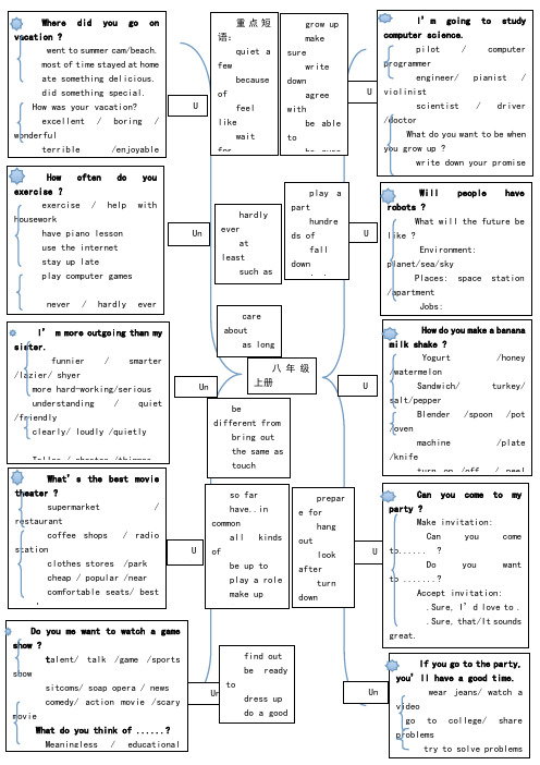 人教版八年级英语上册思维导图
