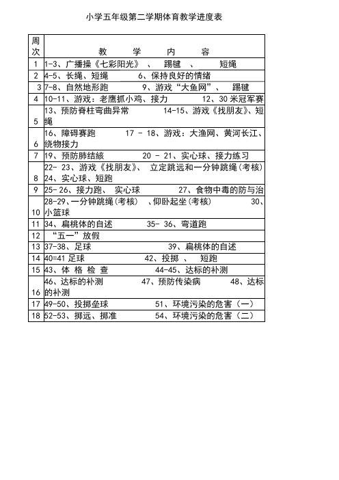 小学五年级第二学期体育教学进度表教学设计