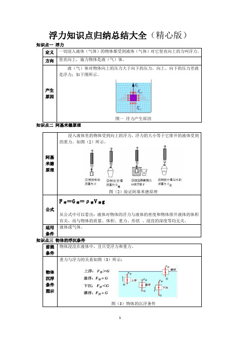 浮力知识点归纳总结大全(干货)