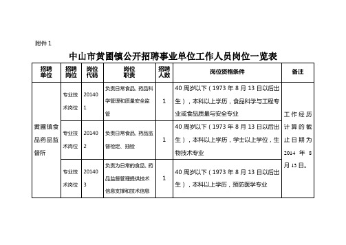 中山市黄圃镇公开招聘事业单位工作人员岗位一览表