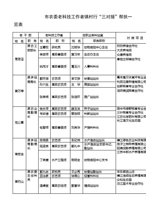 市农委老科技工作者镇村行“三对接”帮扶一览表