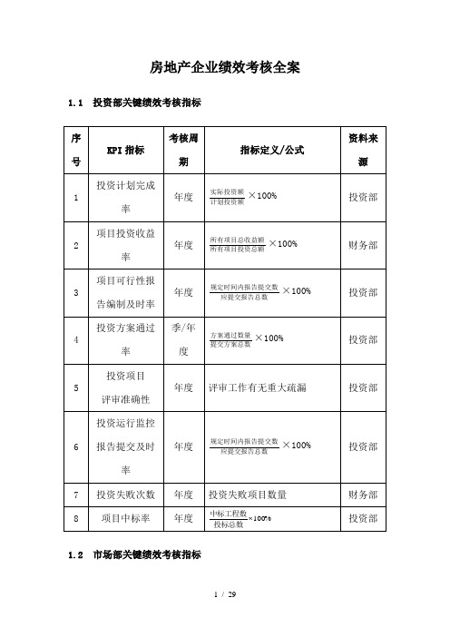 房地产企业KPI绩效量化考核