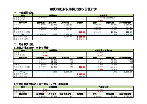 融资后的股权比例及股权价值计算案例