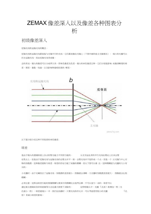 zemax像差图分析(20210310123902)