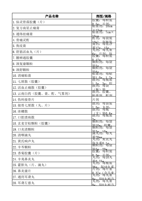 国家基药520品种