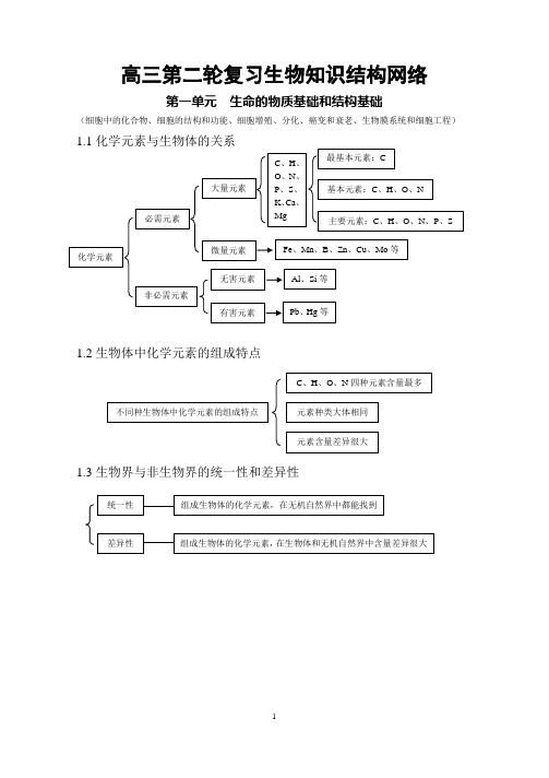 高考生物知识点总结(全)