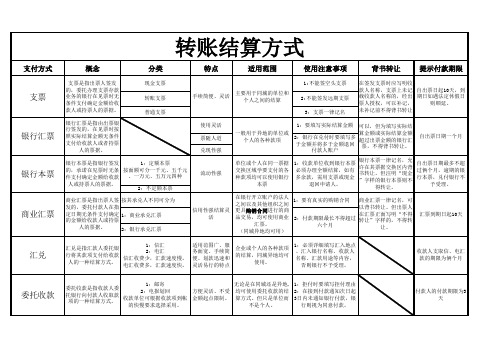 银行8种转账结算方式介绍