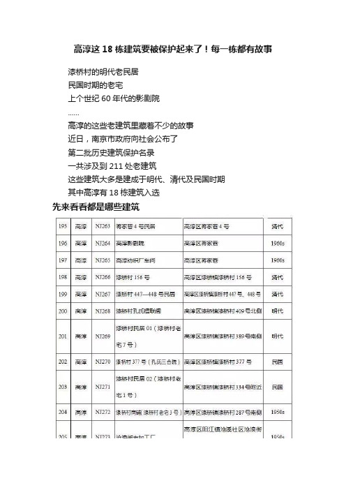 高淳这18栋建筑要被保护起来了！每一栋都有故事