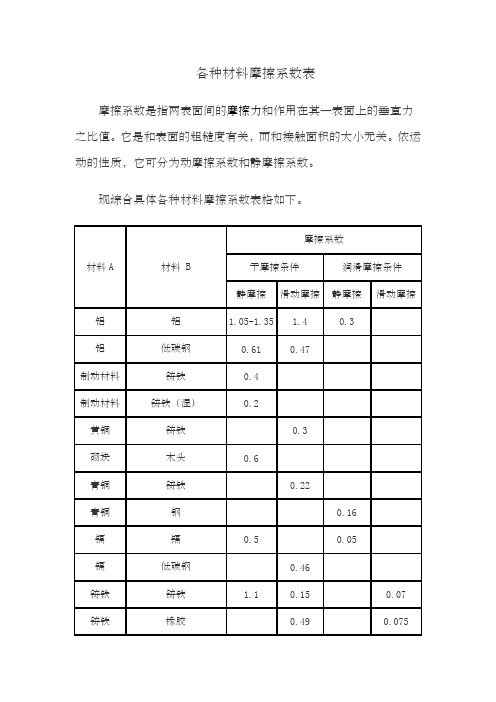 各种材料摩擦系数表