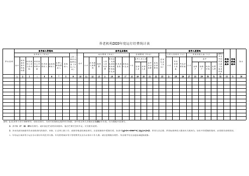 养老机构运行经费测算表