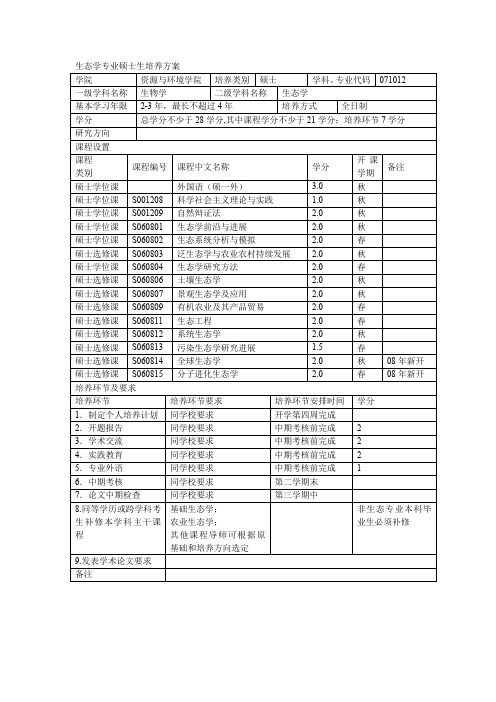 生态学专业硕士生培养方案