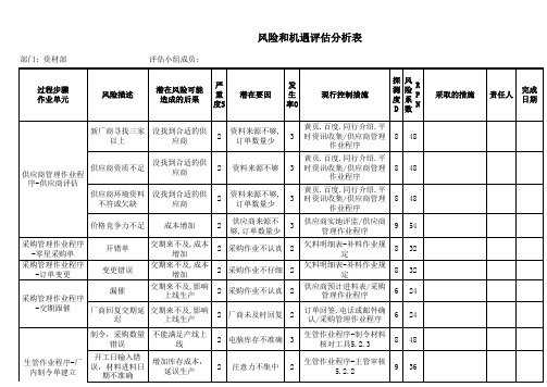 风险和机遇评估分析表-资材部