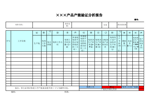 产品产能验证分析报告