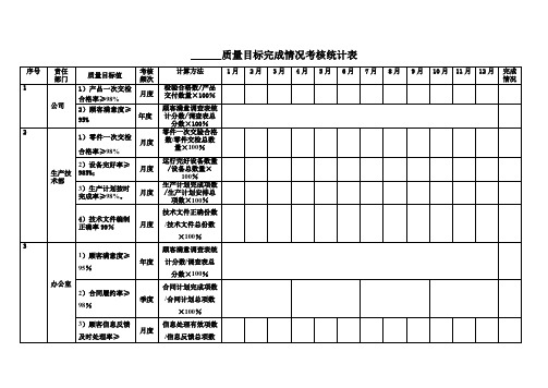 质量目标完成情况考核统计表