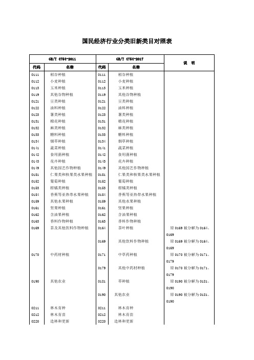 国民经济行业分类旧新类目对照表