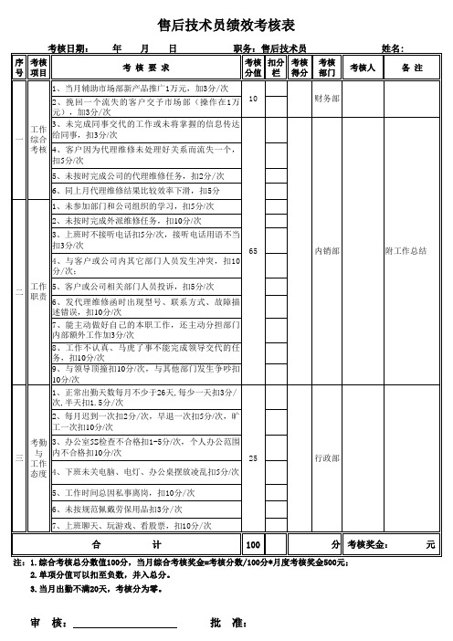 售后技术人员绩效考核表