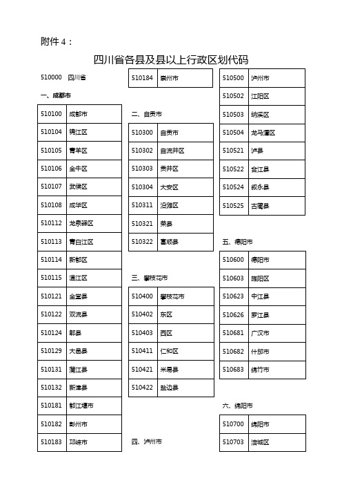 四川省各县行政代码