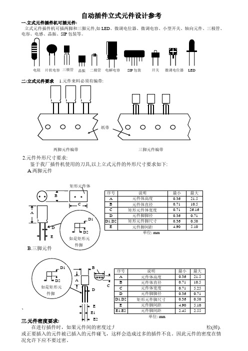 AI立式元件设计参考