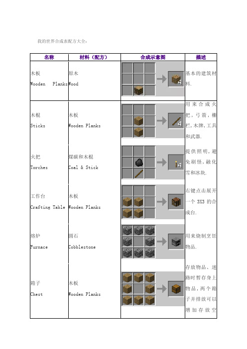 我的世界合成表配方大全