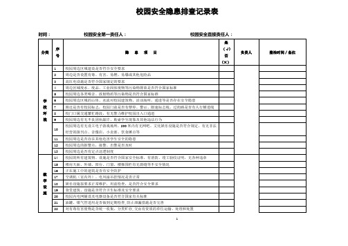 校园安全隐患排查记录表【范本模板】