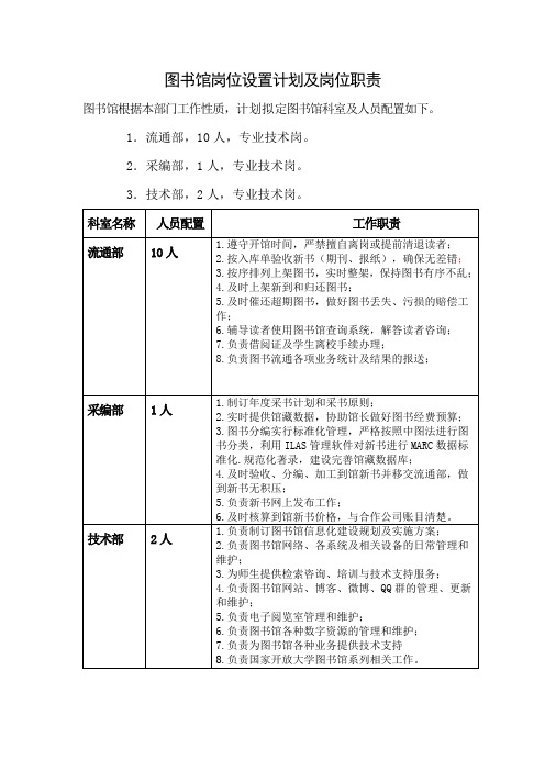 图书馆岗位设置计划及岗位职责