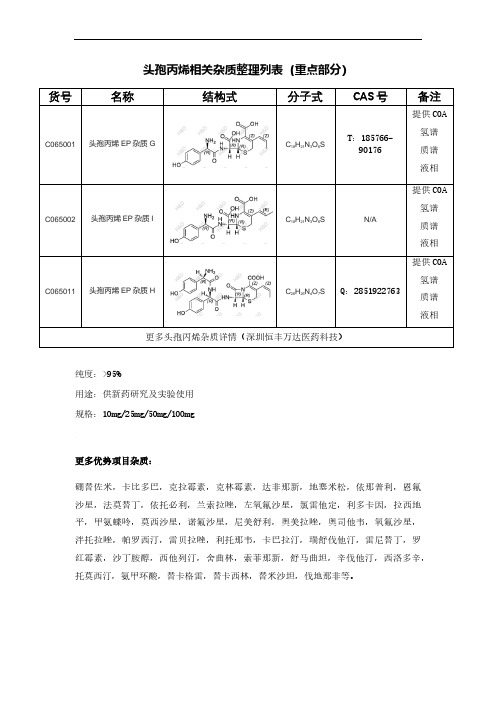 头孢丙烯杂质整理列表(重点部分)