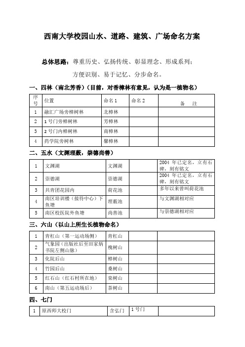 西南大学校园山水、道路、建筑、广场命名方案【模板】