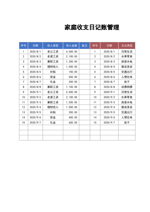 家庭收支管理明细表(分类汇总)