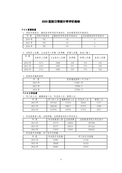 XXXX医院日常统计学评价指标