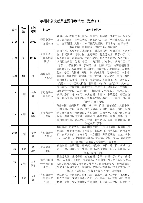 泰州市公交线路站点