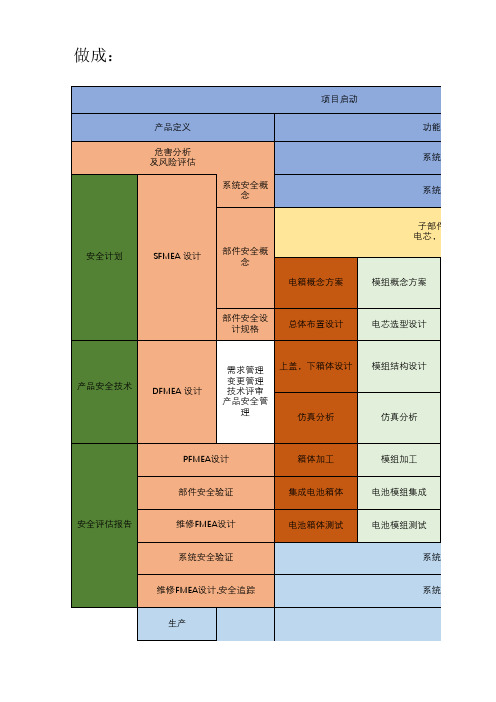 汽车级产品V模型开发模式示意图_Li Wenchao