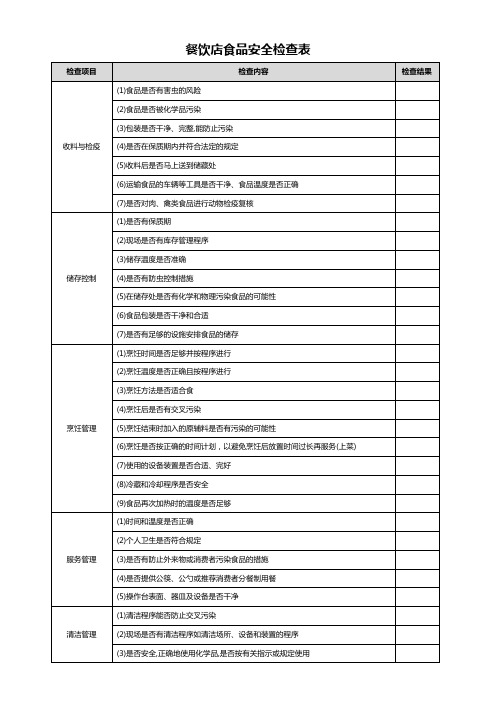 餐饮店食品安全检查表