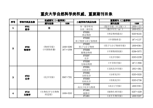 重庆大学自然科学类权威、重要期刊目录