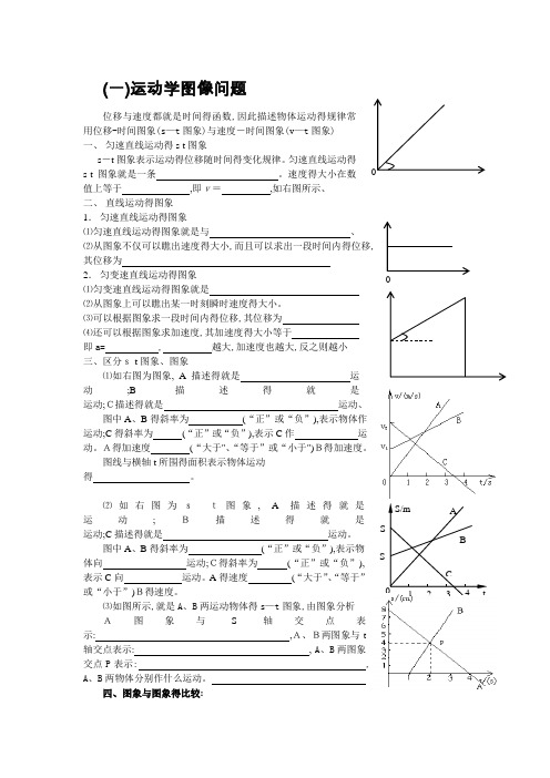 运动学经典图像题