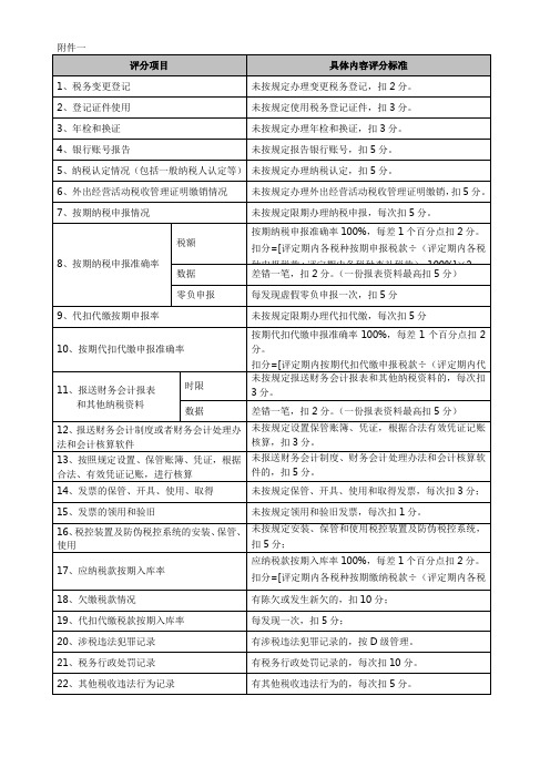 纳税信用等级动态管理办法-1